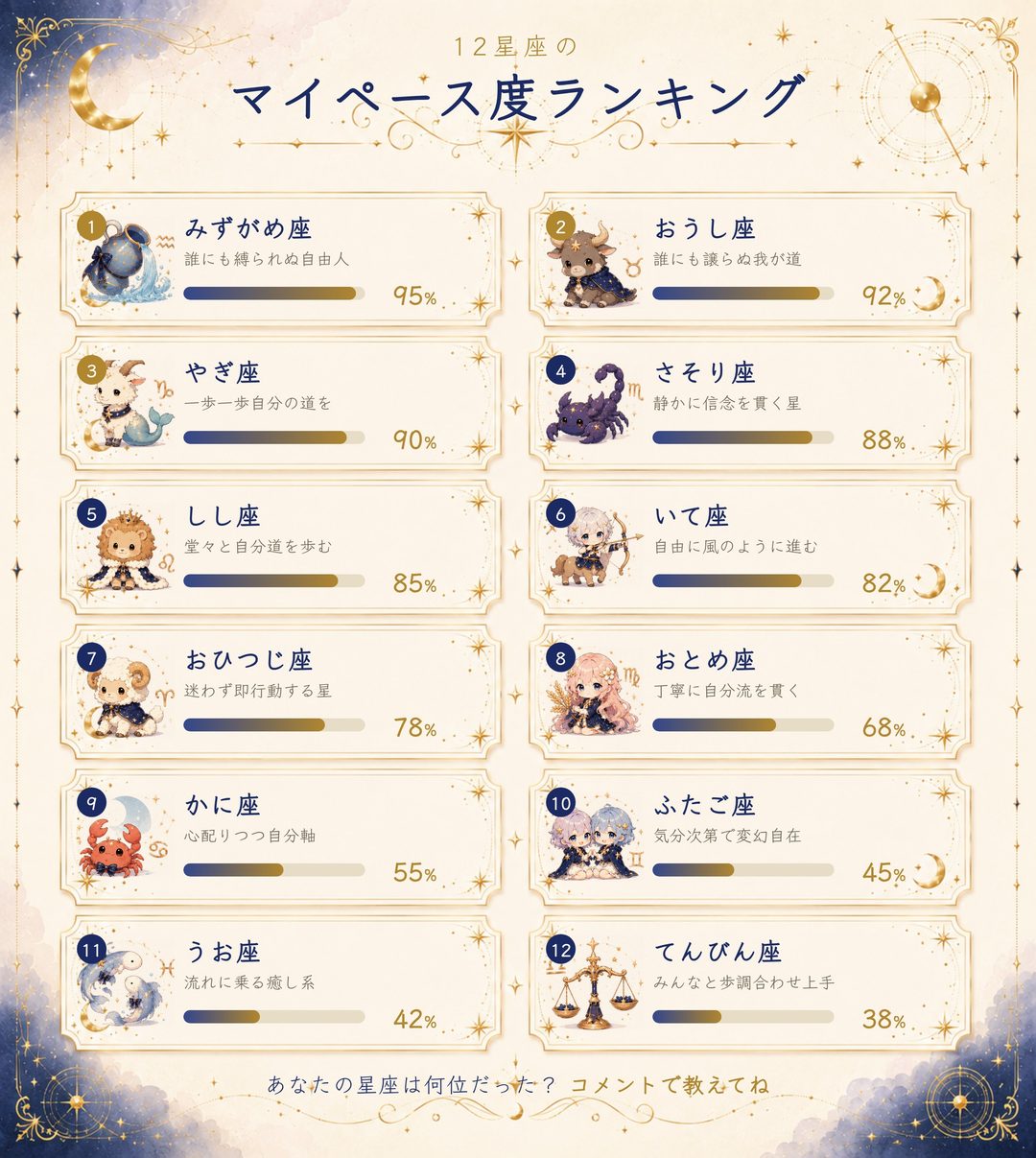 12星座のマイペース度ランキング
