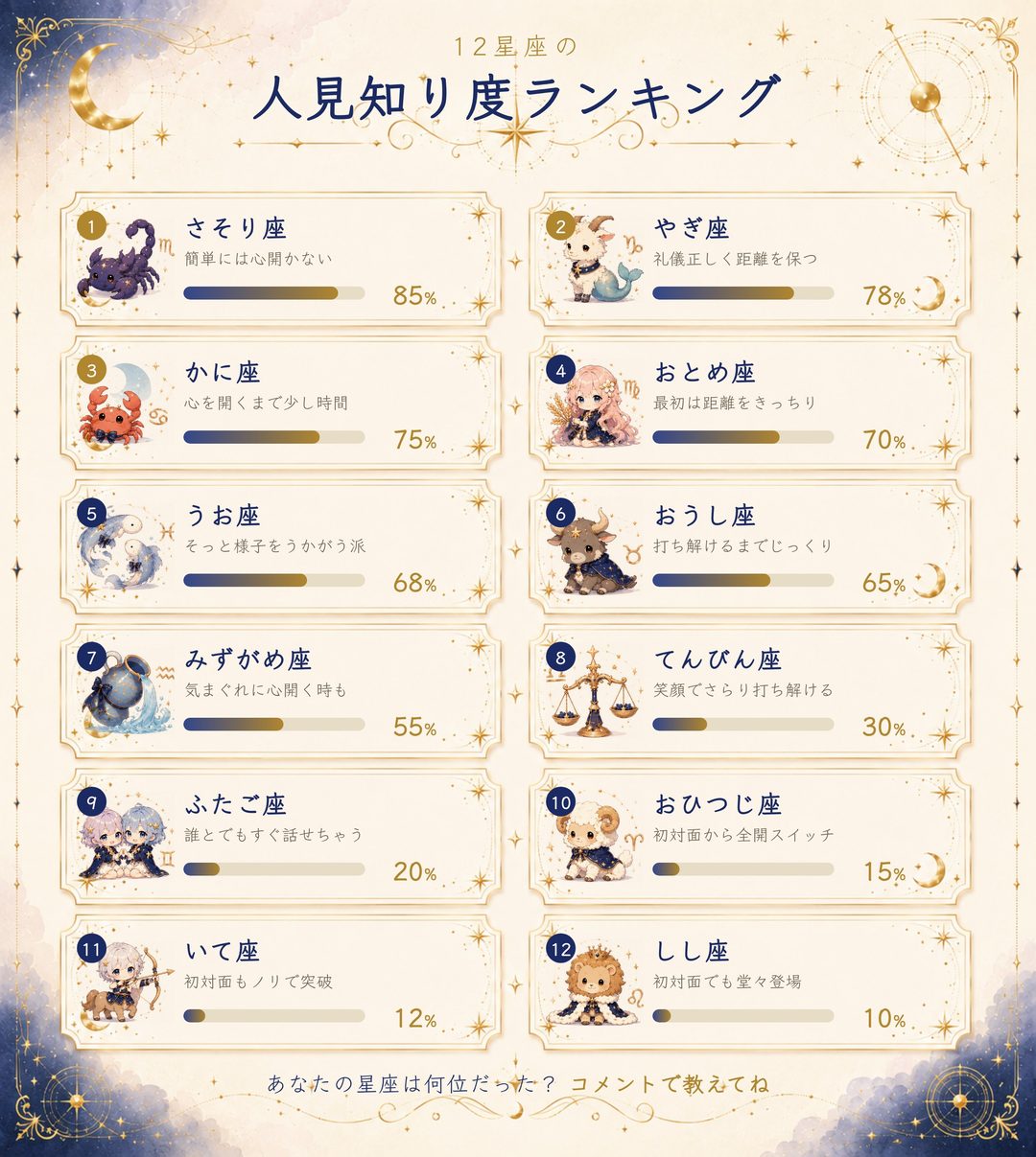 12星座の人見知り度ランキング