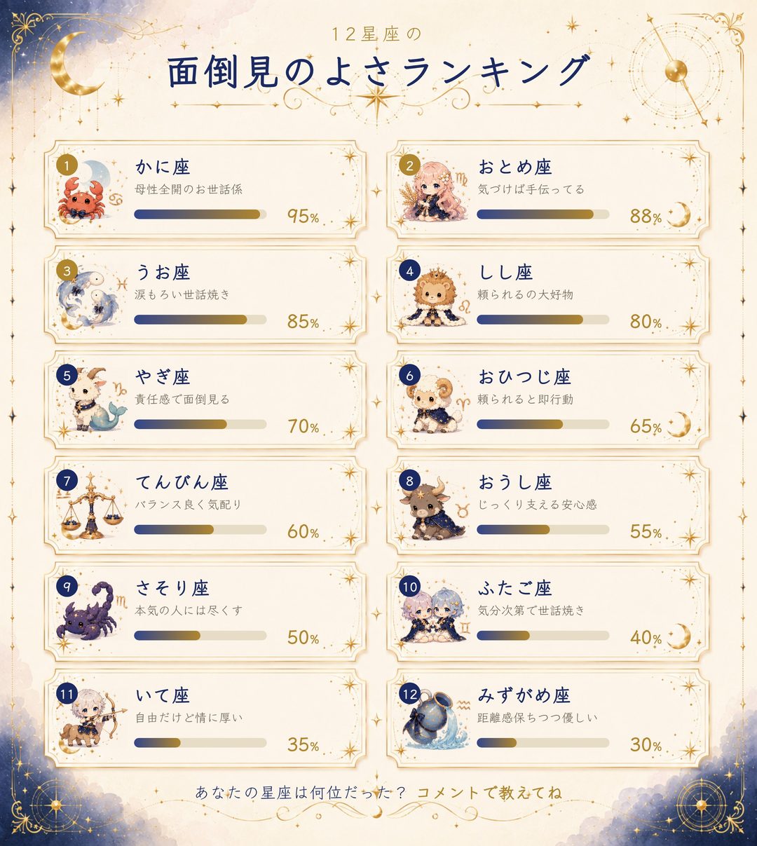 12星座の面倒見のよさランキング