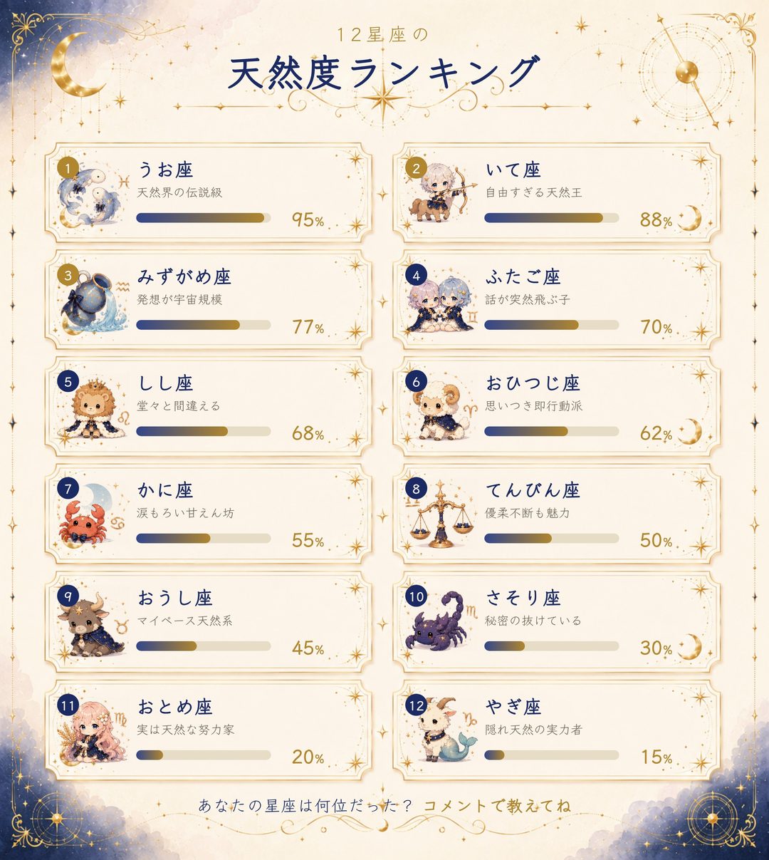 12星座の天然度ランキング