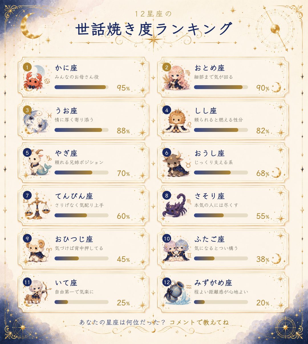 12星座の世話焼き度ランキング