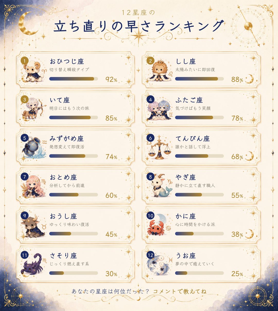 12星座の立ち直りの早さランキング