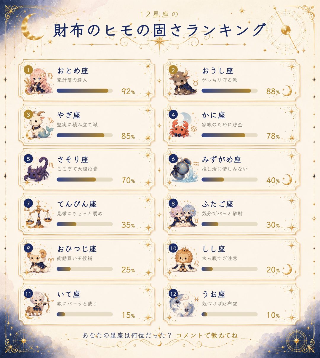 12星座の財布のヒモの固さランキング