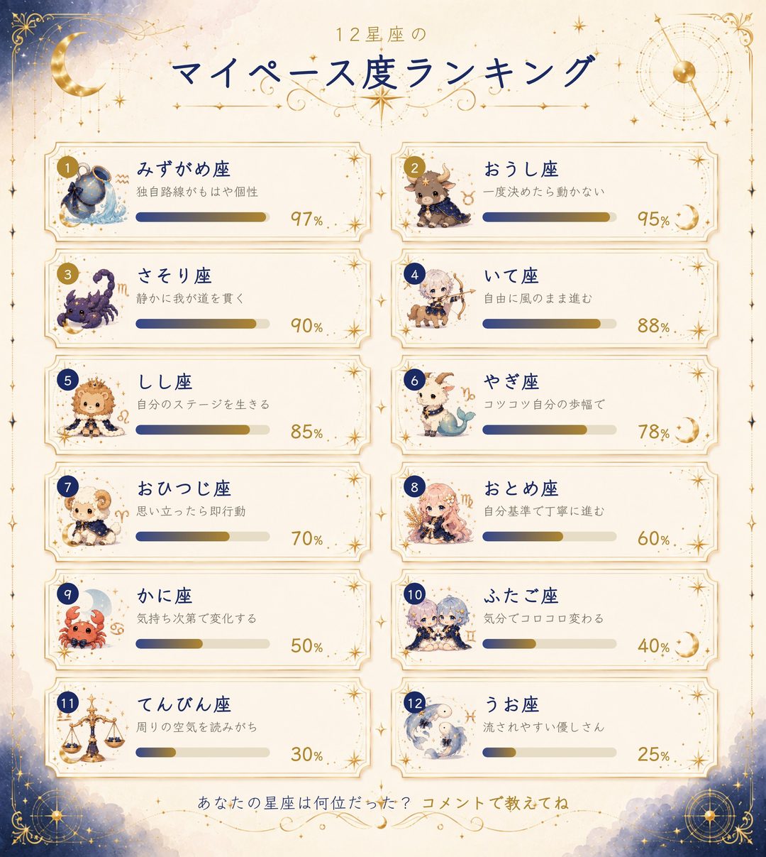 12星座のマイペース度ランキング