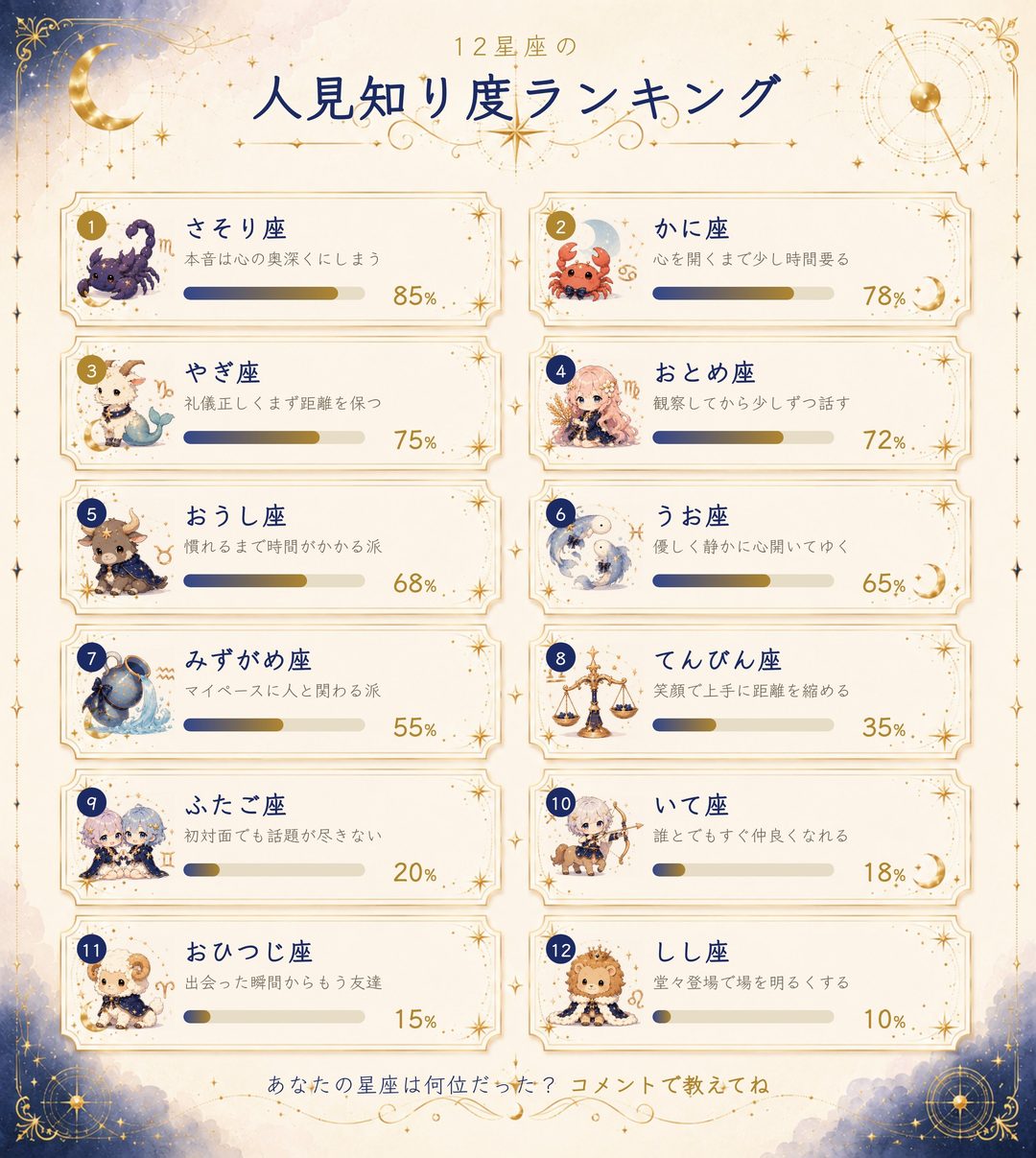 12星座の人見知り度ランキング