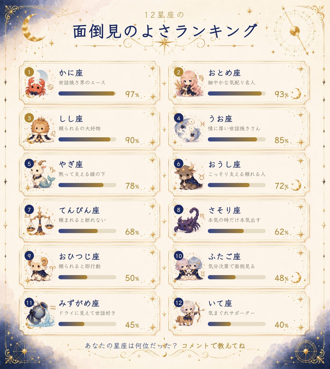 12星座の面倒見のよさランキング